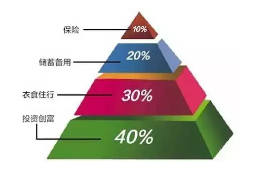 削减人口定律_运算定律思维导图