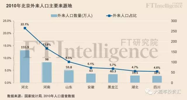 北方的人均gdp_中国人均gdp(3)