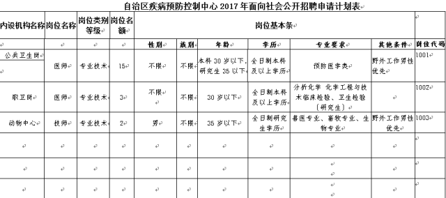 护工招聘信息_请护工能报保险吗 护工险(2)