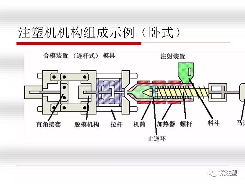 收藏注塑机原理及工作概述