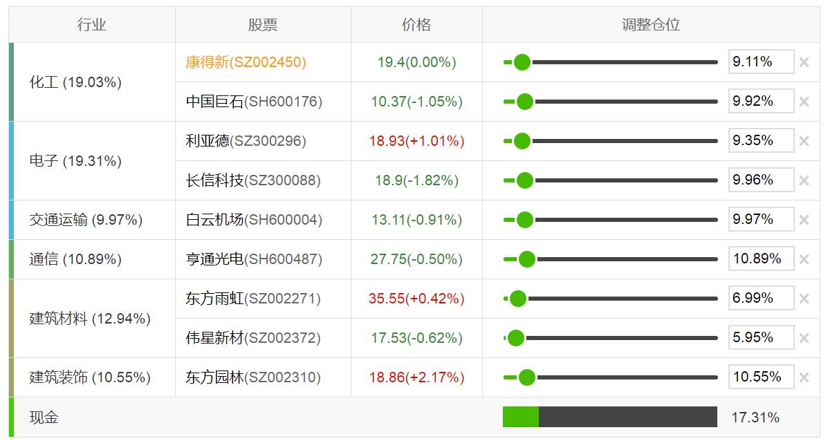 (数据来源:九斗) 三六五网是最近很火的一只股票,但这股权激励实在太