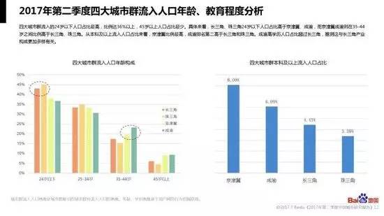 流动人口最多的城市_人口迁徙 重塑城市格局(3)