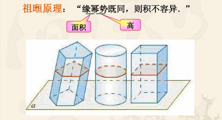 一个涉及几何求积的著名命题,祖冲之的儿子发明的祖暅原理