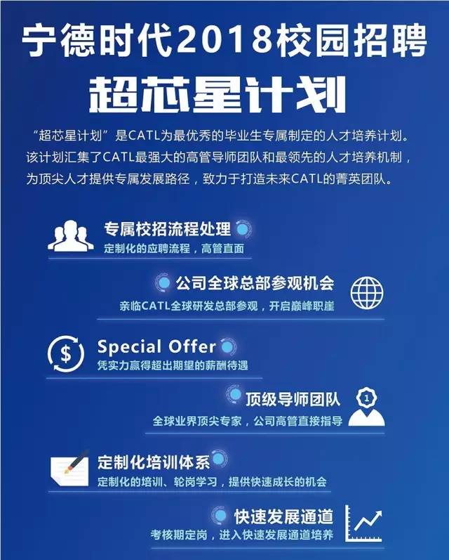 时代因我不同—宁德时代2018校园招聘网申开始啦!