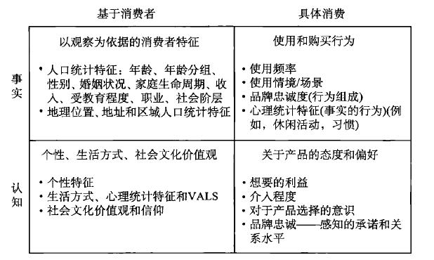 人口的具体变量细分是_无穷变量是什么(2)