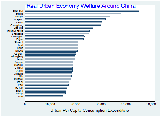 gdp经济福利_中国gdp经济增长图(2)