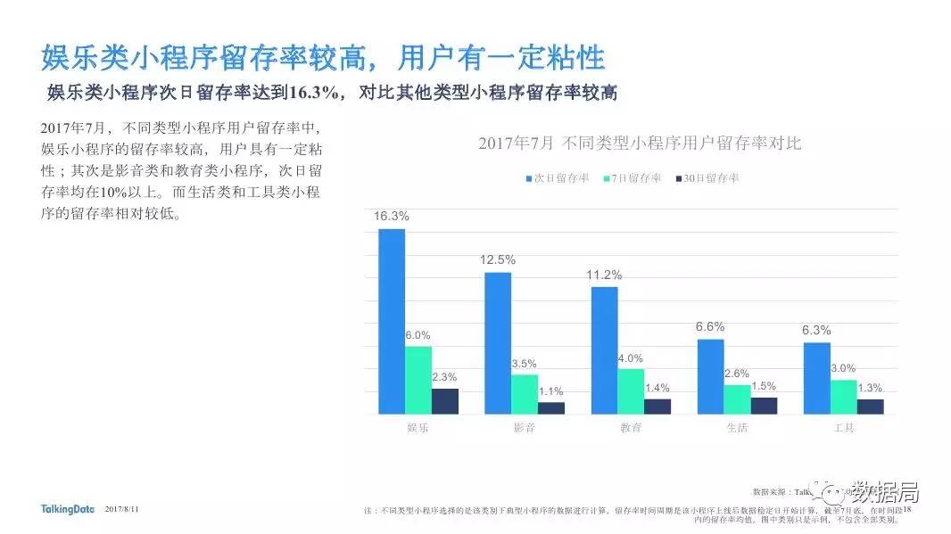 TalkingData：2017年小程序发展状况报告