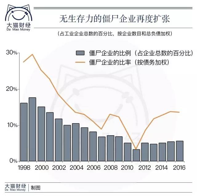 国企在GDP_国企所占gdp比重(2)