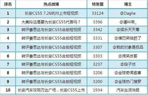 长安cs55略受非议 哈弗m6难逃