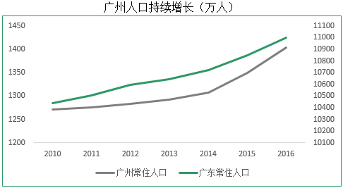 人口持续增长英文_中国人口增长曲线图(3)