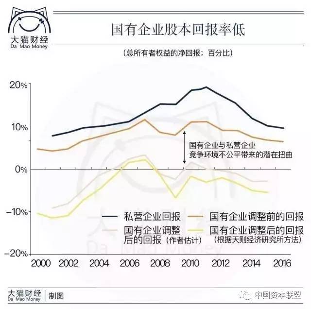 中国国有企业 gdp_中国gdp增长图