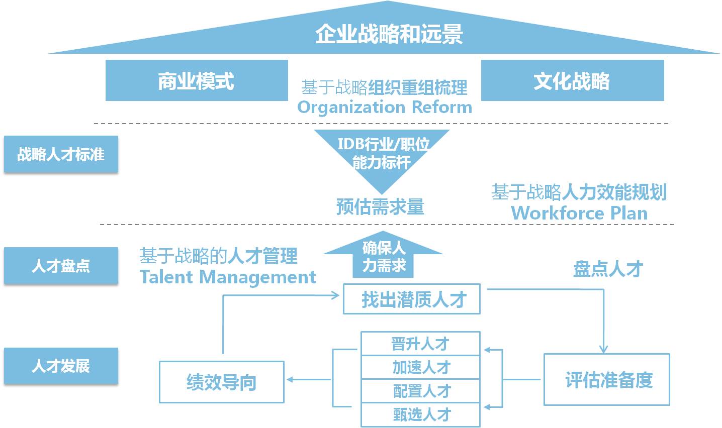 上海鼎智企业管理咨询有限公司简介