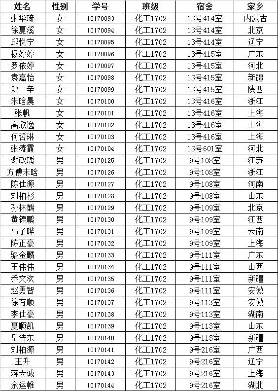 17化工新生2017级新生名单出炉