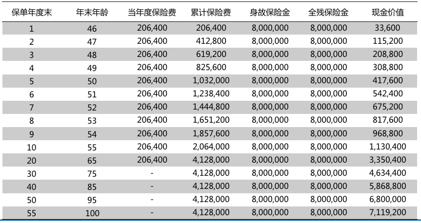 荣誉人口基数_中国人口基数大图片(2)