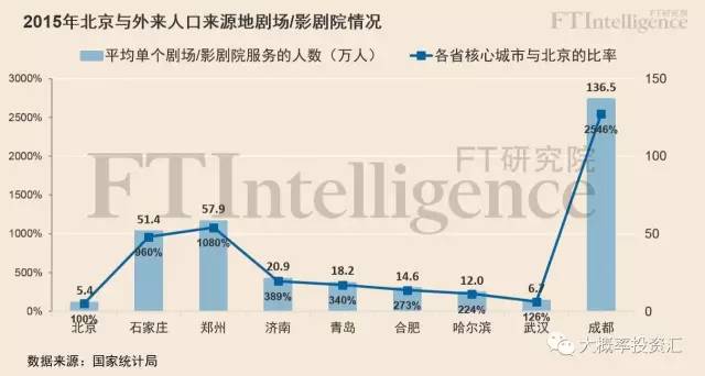 石家庄外来人口来源地_石家庄地区人口分布图