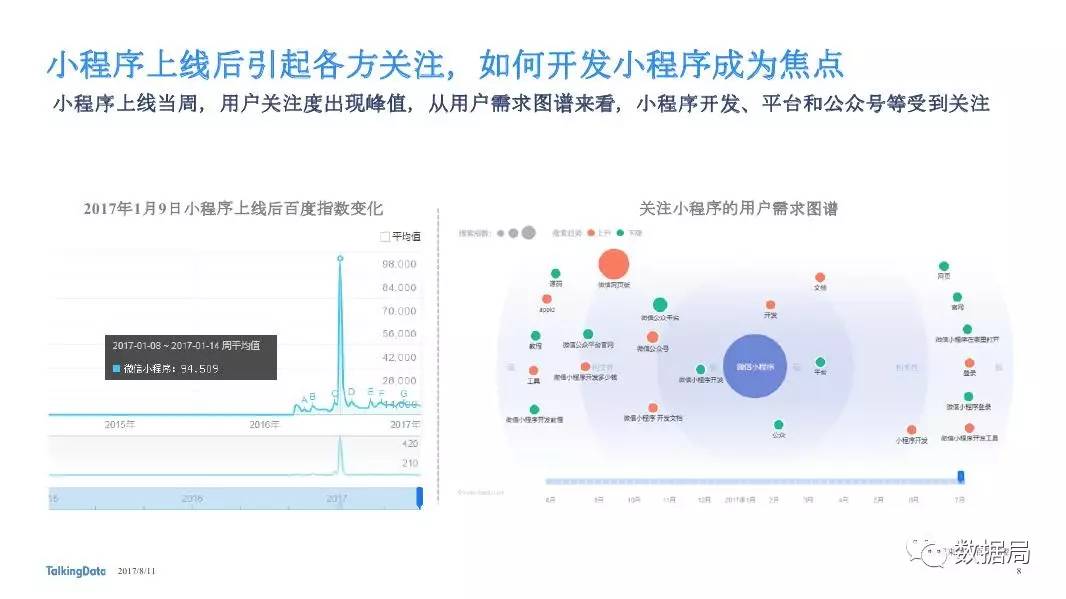 TalkingData：2017年小程序发展状况报告