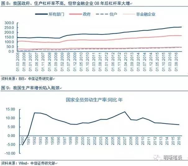 人口再生产率_纽联储探析中国人口问题(3)