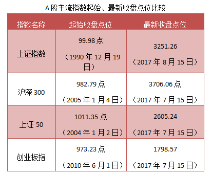 国家一年gdp的实际利润是多少_我国1季度GDP大增6.4 美债收益闻声大涨,联储要加息了