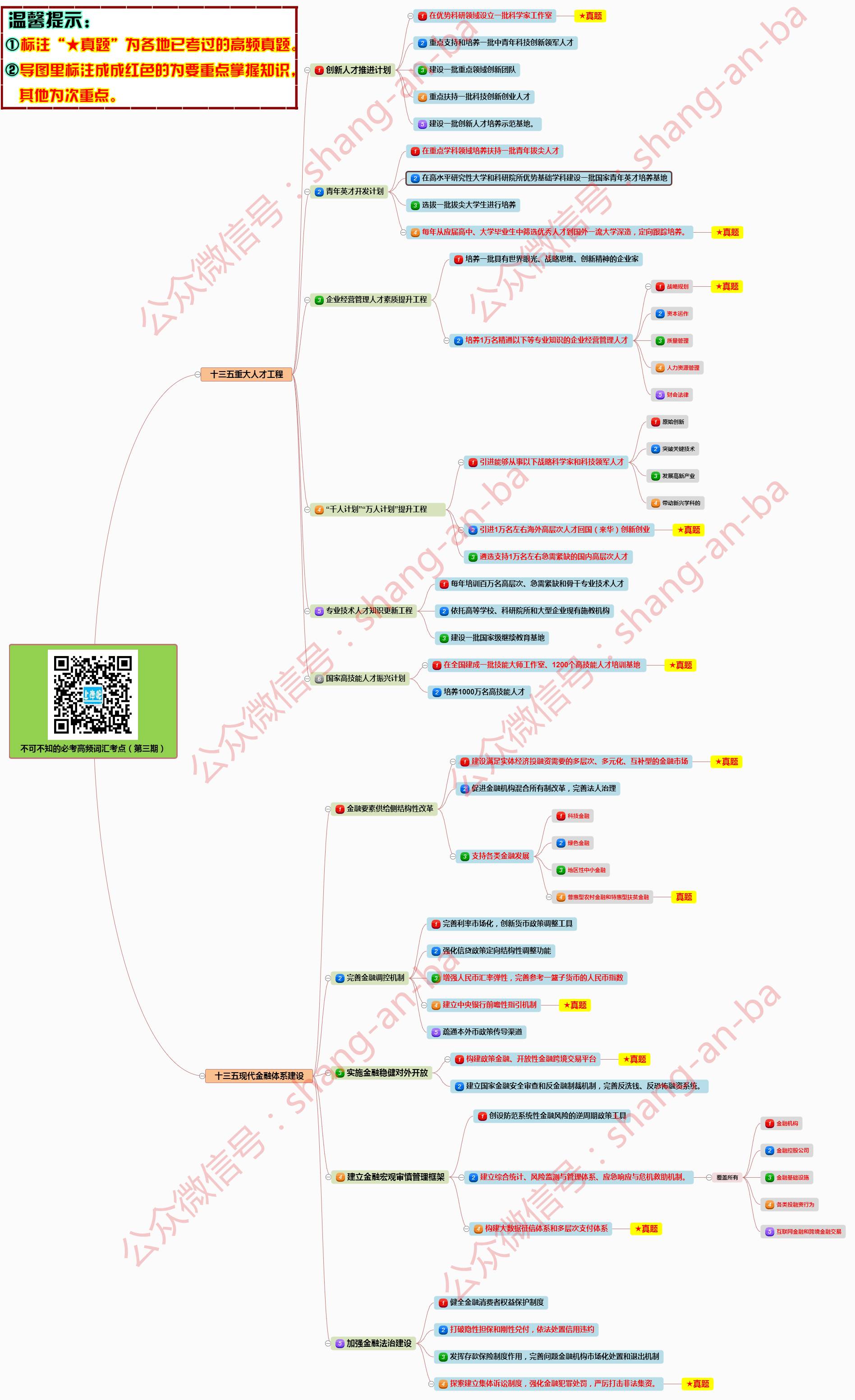 看的都考到了第七期100组治国理政关键词思维导图三思维导图及真题