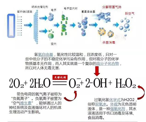 手术室的灯怎么看