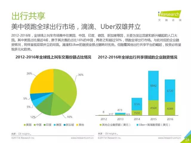 2017年我国分享经济总量_我国经济总量第二