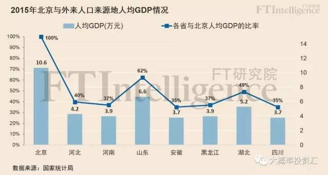 人均收入会计算外来人口吗_薛之谦天外来物图片