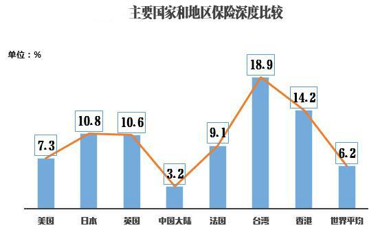 社保占gdp_财政压力到底有多大(2)