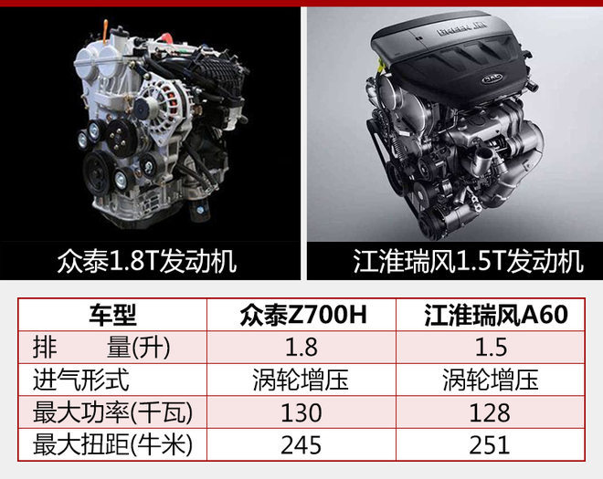 众泰z700h明日上市 外观内饰均有升级