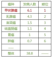 中国女性人口数量_39岁崩溃大哭 有多少中国女孩毁于原生家庭