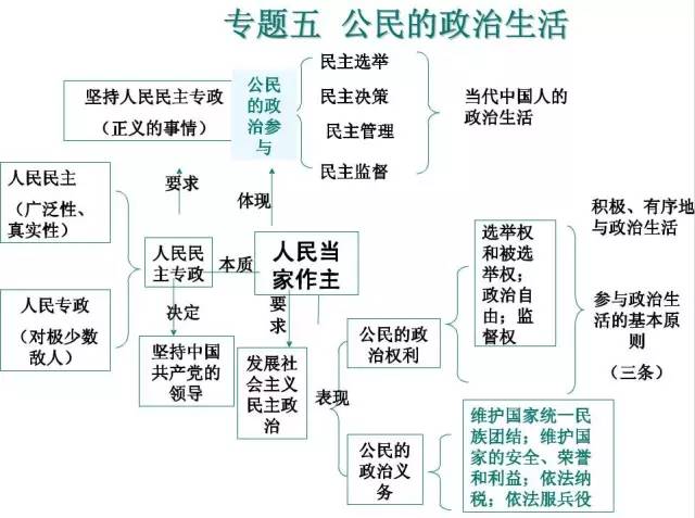 gdp核算思维导图_2019初级统计师 统计业务知识 国内生产总值核算思维导图(3)