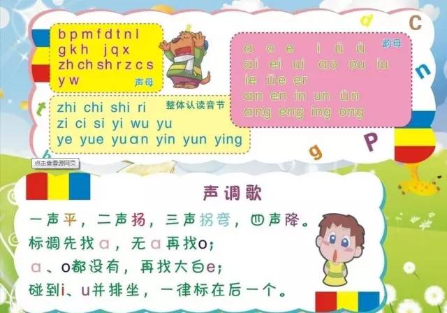 幼儿学前拼音-韵母音调大全