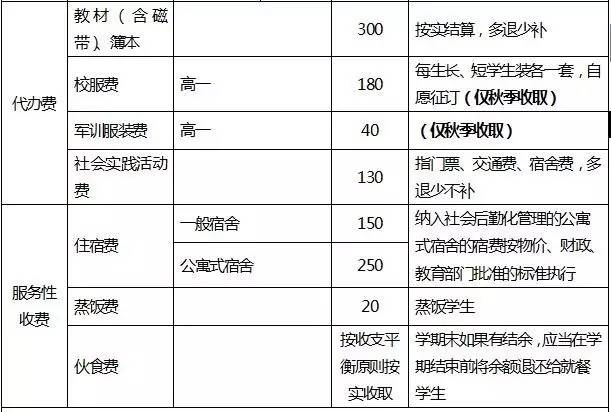 幼儿园教育局退费规定