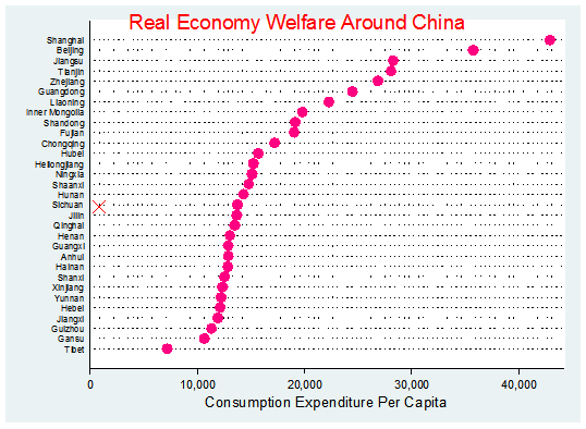 gdp经济福利_中国gdp经济增长图(2)