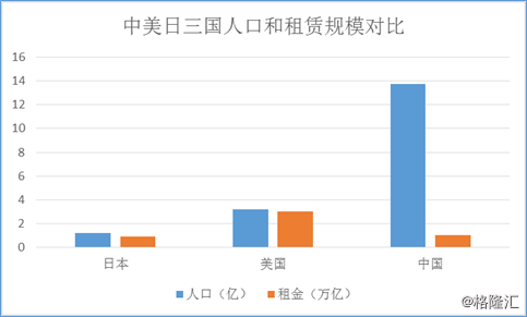 租房人口_天津房租看涨 哪个区涨得最快 1800元能在市里租个啥房