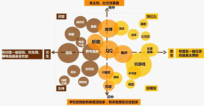 这么懂95后的运营,一看你就是未成年!慎入!