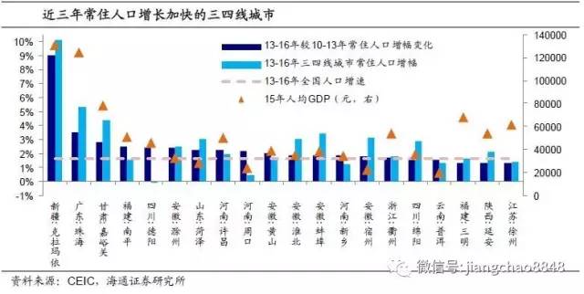 人口迁移三大要素_任泽平 中小城镇化战略可能不符合人口迁移规律(3)