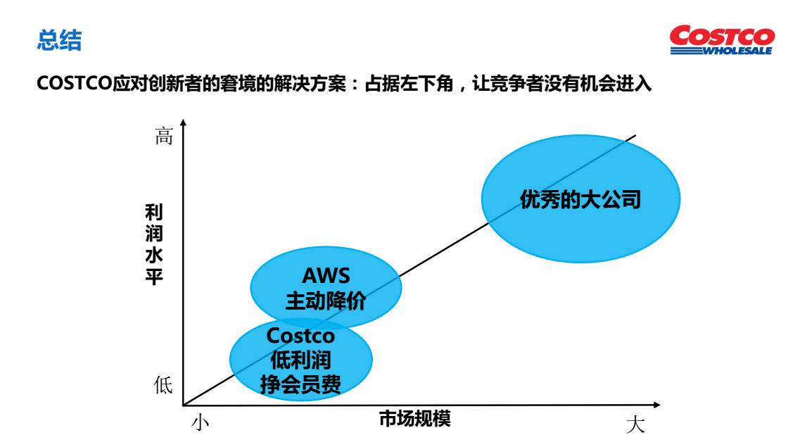 人口co_人口普查(3)