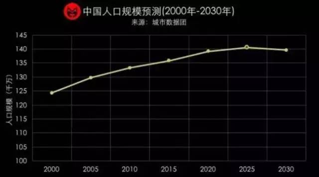 国家人口发展规划