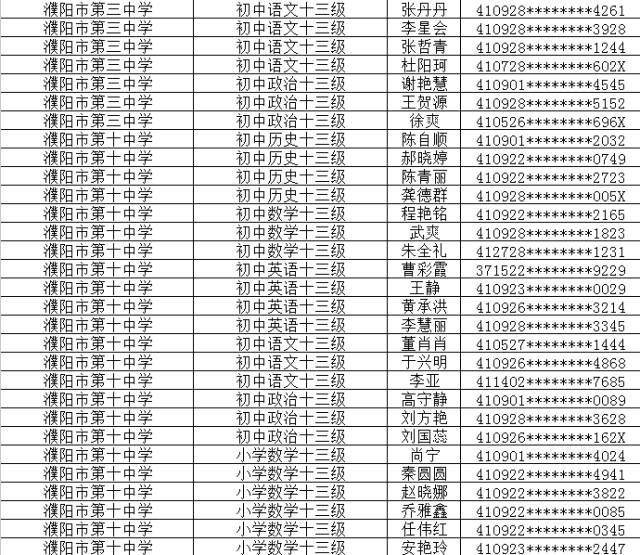 濮阳人口有多少2017_濮阳到郑州多少公里