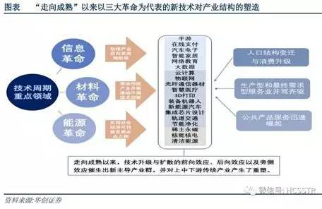 人口密集型产业_密集型母线槽图片