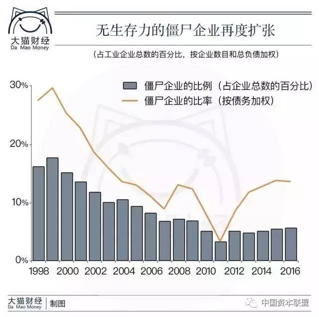 中国国有企业 gdp_中国gdp增长图(3)