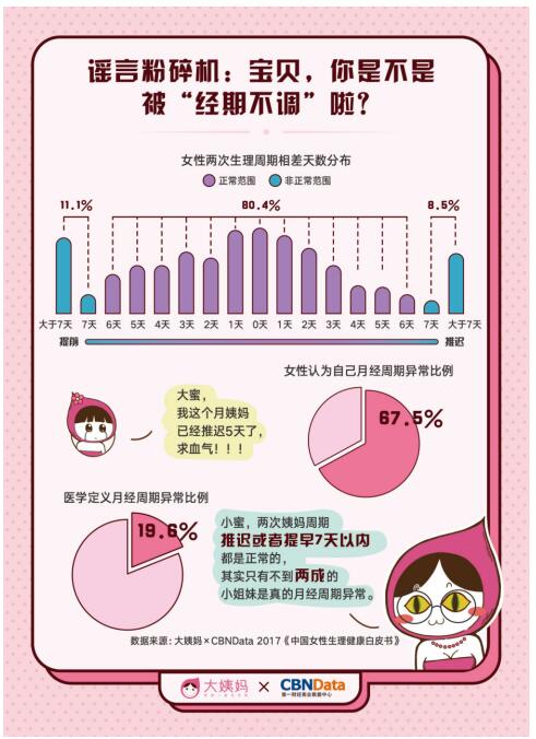 大姨妈2017《中国女性生理健康白皮书》 解读女性私护