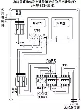 浙江丽水市家庭屋顶光伏接网技术规范试行征求意见稿