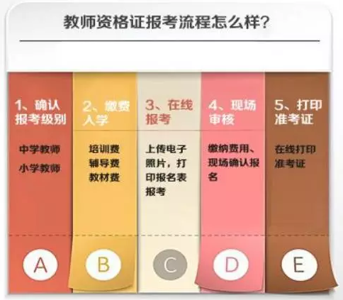 是:本人近6个月以内的免冠正面彩色证件照;照片大小,格式为jpg/jpeg