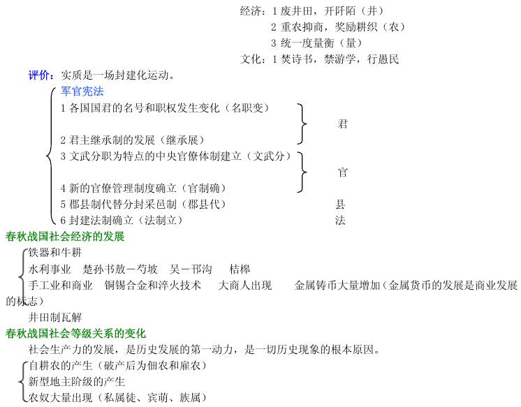 中国通史历史学考研框架(一)