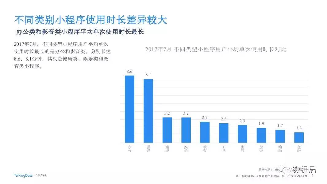 TalkingData：2017年小程序发展状况报告