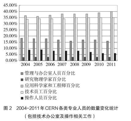 人口体系_人口知识体系思维导图