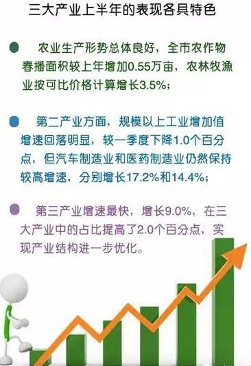 威海人均gdp_山东东营、威海19年人均收入均超3.9万,位居全省前四,20年如何(2)