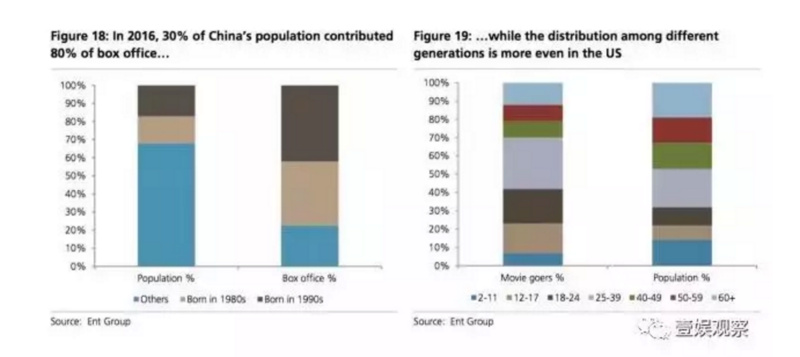 2020年中国90后人口