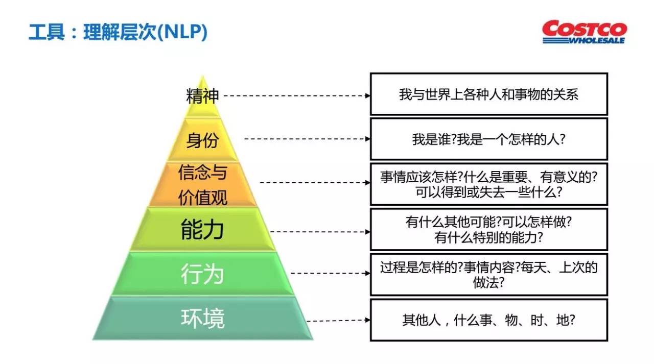 人口co_人口普查(2)